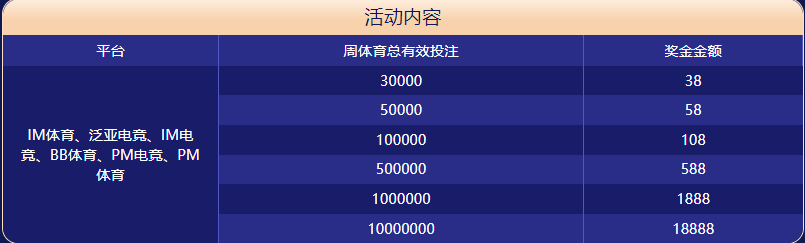 尊龙凯时体育大闯关